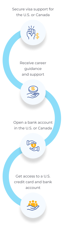 Path2Success: Achieve Your Professional Goals | MPOWER Financing